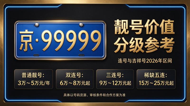 2026年闲置北京京牌照出租五年价格解决方案示意图